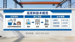 泰和本地工厂讲解：说一遍公路压浆料和铁路压浆料的区别