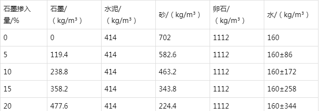 泰和防静电水泥砂浆怎么做(附配比及施工方法)